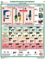 Комплект плакатов "Электроинструмент (электробезопасность)" - fgospostavki.ru - Челябинск