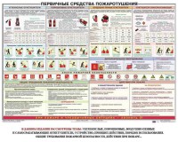 Плакат "Первичные средства пожаротушения" - fgospostavki.ru - Челябинск