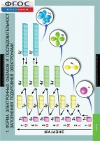 Комплект таблиц. Химия. 10-11 класс. - fgospostavki.ru - Челябинск