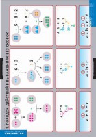 Комплект таблиц. Математика. Порядок действий. - fgospostavki.ru - Челябинск
