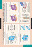 Комплект таблиц. Физика 11 класс. - fgospostavki.ru - Челябинск