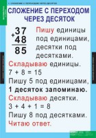 Комплект таблиц. Математика 2 класс. - fgospostavki.ru - Челябинск