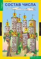 Комплект таблиц. Математика 1 класс. - fgospostavki.ru - Челябинск