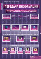 Комплект таблиц. Информатика и ИКТ 5-7 классы. - fgospostavki.ru - Челябинск