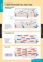 Комплект таблиц. Физика. Постоянный ток. - fgospostavki.ru - Челябинск
