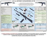 Плакат "5,45-мм автомат Калашникова АК74М" - fgospostavki.ru - Челябинск