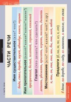 Комплект таблиц. Русский язык. Основные правила и понятия 1-4 классы. - fgospostavki.ru - Челябинск