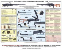 Плакат "7,62-мм пулеметы Калашникова ПКТ, ПКМ" - fgospostavki.ru - Челябинск
