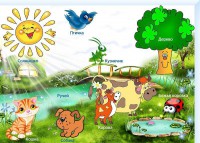 Интерактивная свето-звуковая панель "Природный мир" - fgospostavki.ru - Челябинск