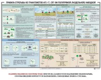 Плакат "Правила стрельбы из гранатометов АГС-17, СПГ-9 полупрямой (раздельной) наводкой" - fgospostavki.ru - Челябинск