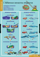 Комплект таблиц. Технология. Кулинария. - fgospostavki.ru - Челябинск