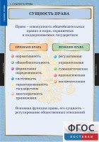 Комплект таблиц. Правоведение. Теория права. - fgospostavki.ru - Челябинск
