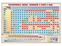 Стенд "Растворимость кислот, оснований и солей в воде" - fgospostavki.ru - Челябинск
