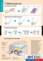 Комплект таблиц. Физика. Электростатика. - fgospostavki.ru - Челябинск