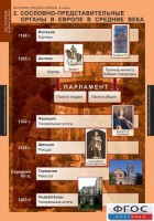 Комплект таблиц. История Средних веков. 6 класс. - fgospostavki.ru - Челябинск