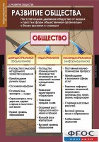 Комплект таблиц. Обществознание 10-11 классы. - fgospostavki.ru - Челябинск