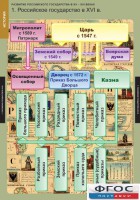 Комплект таблиц. История. Развитие Российского государства в XV-XVI веках. - fgospostavki.ru - Челябинск