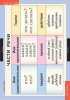 Комплект таблиц. Русский язык 2 класс. - fgospostavki.ru - Челябинск