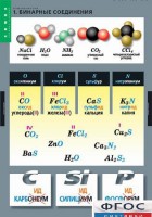 Комплект таблиц. Химия. Номенклатура. - fgospostavki.ru - Челябинск
