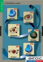 Комплект таблиц. Химия. Строение вещества. - fgospostavki.ru - Челябинск