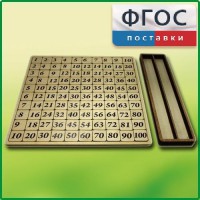 Дидактический набор "Таблица умножения" - fgospostavki.ru - Челябинск