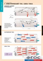 Комплект таблиц. Физика. Электродинамика. - fgospostavki.ru - Челябинск