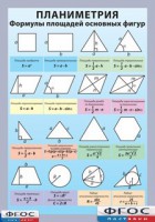 Таблица "Планиметрия. Формулы площадей основных фигур" (винил) - fgospostavki.ru - Челябинск