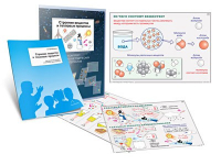 Комплект кодотранспарантов "Строение вещества и тепловые процессы" - fgospostavki.ru - Челябинск