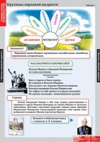 Комплект таблиц. Литературное чтение 4 класс. - fgospostavki.ru - Челябинск