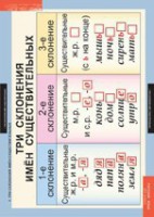 Комплект таблиц. Русский язык 4 класс. - fgospostavki.ru - Челябинск