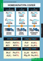 Комплект таблиц. Химия. Неорганическая химия. - fgospostavki.ru - Челябинск