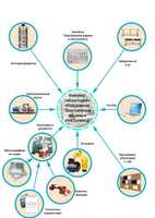 Лаборатория "Электрические машины и электропривод" - fgospostavki.ru - Челябинск