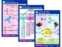 Комплект таблиц по химии раздаточных "Начала химии" (цветные, ламинированные, А4, 12 штук) - fgospostavki.ru - Челябинск