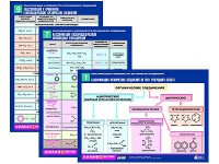 Комплект таблиц по химии раздаточные "Классификация и номенклатура органических соединений" (цветные, ламинированные, А4, 16 штук) - fgospostavki.ru - Челябинск