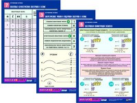 Комплект таблиц по химии раздаточных "Строение атома" (цветные, ламинированные, А4, 8 штук) - fgospostavki.ru - Челябинск