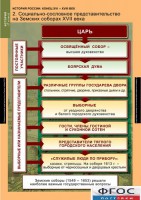 Комплект таблиц. История России 7 класс. - fgospostavki.ru - Челябинск