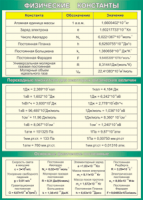 Таблица "Физические константы. Переходные множители. Основные физические постоянные" (100х140 сантиметров, винил) - fgospostavki.ru - Челябинск