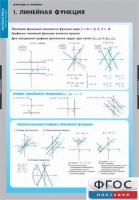 Комплект таблиц. Математика. Графики функции. - fgospostavki.ru - Челябинск
