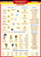 Таблица "Грамматика немецкого языка. Время" (100х140 сантиметров, винил) - fgospostavki.ru - Челябинск