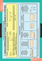 Комплект таблиц. Технология. Технология обработки ткани. Технология изготовления швейных изделий. - fgospostavki.ru - Челябинск