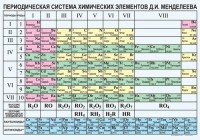 Периодическая  система химических элементов Д.И.Менделеева - fgospostavki.ru - Челябинск