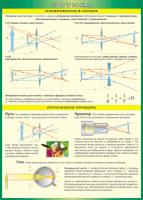 Таблица "Изображение в линзах. Оптические приборы" (100х140 сантиметров, винил) - fgospostavki.ru - Челябинск