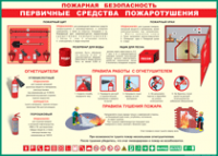 Таблица "Пожарная безопасность. Первичные средства пожаротушения" (100х140 сантиметров, винил) - fgospostavki.ru - Челябинск