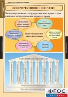 Комплект таблиц. Правоведение. Конституционное право. - fgospostavki.ru - Челябинск