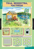 Комплект таблиц. Окружающий мир 3 класс. - fgospostavki.ru - Челябинск