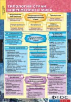 Комплект карт. География. Экономическая и социальная география мира. 10 класс. - fgospostavki.ru - Челябинск