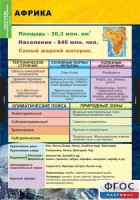 Комплект таблиц. География. Материки и океаны 7 класс. - fgospostavki.ru - Челябинск