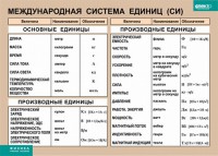 Таблица. Физика. Международная система единиц (СИ) - fgospostavki.ru - Челябинск