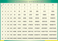 Таблица "Таблица степеней" (100х140 сантиметров, винил) - fgospostavki.ru - Челябинск