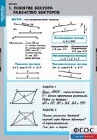 Комплект таблиц. Математика. Векторы. - fgospostavki.ru - Челябинск